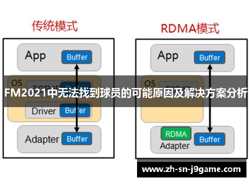 FM2021中无法找到球员的可能原因及解决方案分析