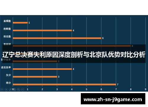 辽宁总决赛失利原因深度剖析与北京队优势对比分析 辽宁总决赛失利原因深度剖析与北京队优势对比分析