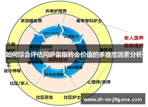 如何综合评估冈萨雷斯转会价值的多维度因素分析 如何综合评估冈萨雷斯转会价值的多维度因素分析