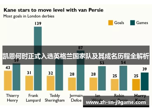 凯恩何时正式入选英格兰国家队及其成名历程全解析