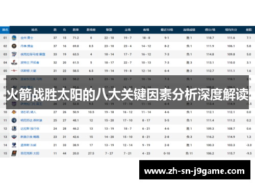 火箭战胜太阳的八大关键因素分析深度解读