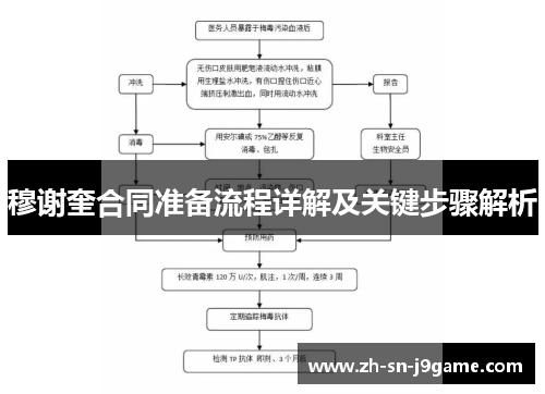 穆谢奎合同准备流程详解及关键步骤解析 穆谢奎合同准备流程详解及关键步骤解析