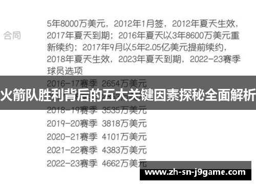 火箭队胜利背后的五大关键因素探秘全面解析