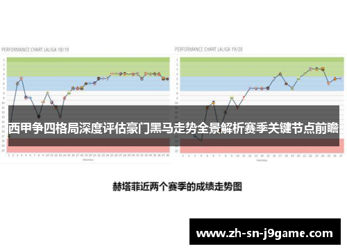 西甲争四格局深度评估豪门黑马走势全景解析赛季关键节点前瞻 西甲争四格局深度评估豪门黑马走势全景解析赛季关键节点前瞻