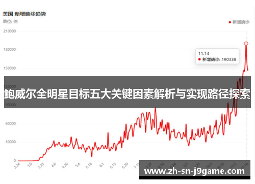 鲍威尔全明星目标五大关键因素解析与实现路径探索